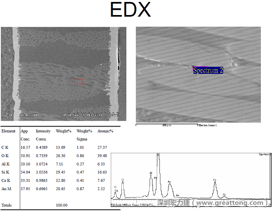 ACF(Conductive Anodic Filament，導墊性細絲物，陽極性玻璃纖維絲漏電現象)。用EDX打出來Au(金)的元素介于通孔與盲孔之間第二個位置。