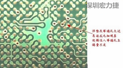 這是導(dǎo)通孔(via)擺在焊墊旁(solder pad)的不良設(shè)計(jì)，這種設(shè)計(jì)焊錫非常容易流進(jìn)通孔而造成錫量不足的空焊現(xiàn)象