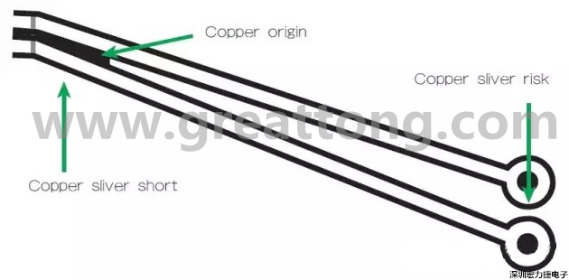 圖3 在這個(gè)案例中,化學(xué)蝕刻會(huì)改變狹窄裂片填充的形狀/尺寸;裂片剝離時(shí)會(huì)產(chǎn)生意料不到的碎屑或漂浮物。