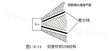 通過地平面的隔離也可以起到很好的屏蔽作用，這種結(jié)構(gòu)在高頻的（10G以上）IC封裝PCB設(shè)計中經(jīng)常會用采用，被稱為CPW結(jié)構(gòu)，可以保證嚴(yán)格的差分阻抗控制（2Z0）