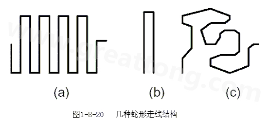 蛇形線是Layout中經(jīng)常使用的一類走線方式。其主要目的就是為了調(diào)節(jié)延時，滿足系統(tǒng)時序設(shè)計要求。
