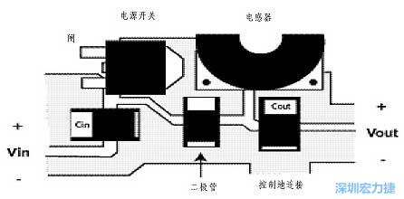 升壓(降壓)變換器電源部份的布局示例，確保縮短電流路徑的長度