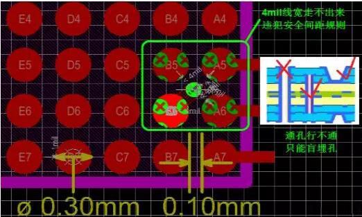 問題1：線走不出來！——解決辦法：盲埋孔打孔方式替代通孔