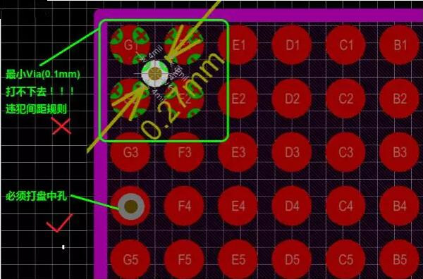 問題2：孔沒有地方打！——解決辦法：盤中孔(Via in Pad)