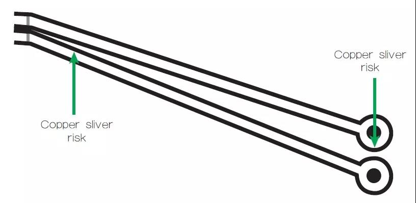 圖2 一個非常狹窄的裂片風險區域，例如圖中這個原始設計檔內的案例，在制造時可能不受控制地剝離，導致短路和良率問題。